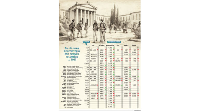 κέρδισαν-το-κολούμπια-από-ένα-φοιτητι-563381494