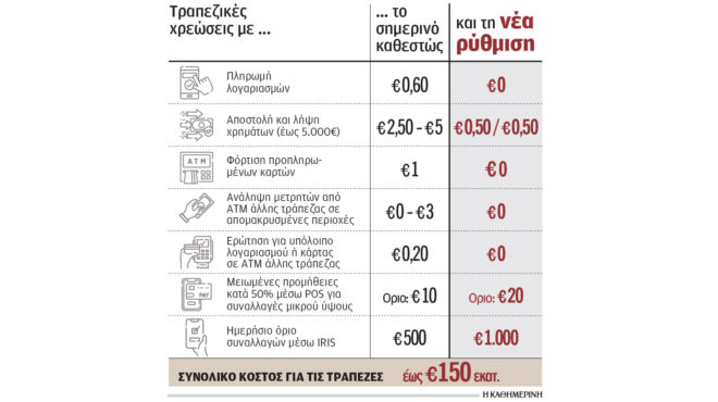 στη-βουλή-η-μείωση-των-τραπεζικών-προμ-563381599