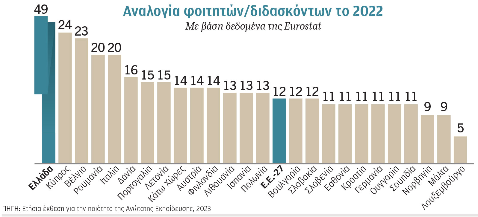 Εκθεση – καμπανάκι για τα ΑΕΙ-1