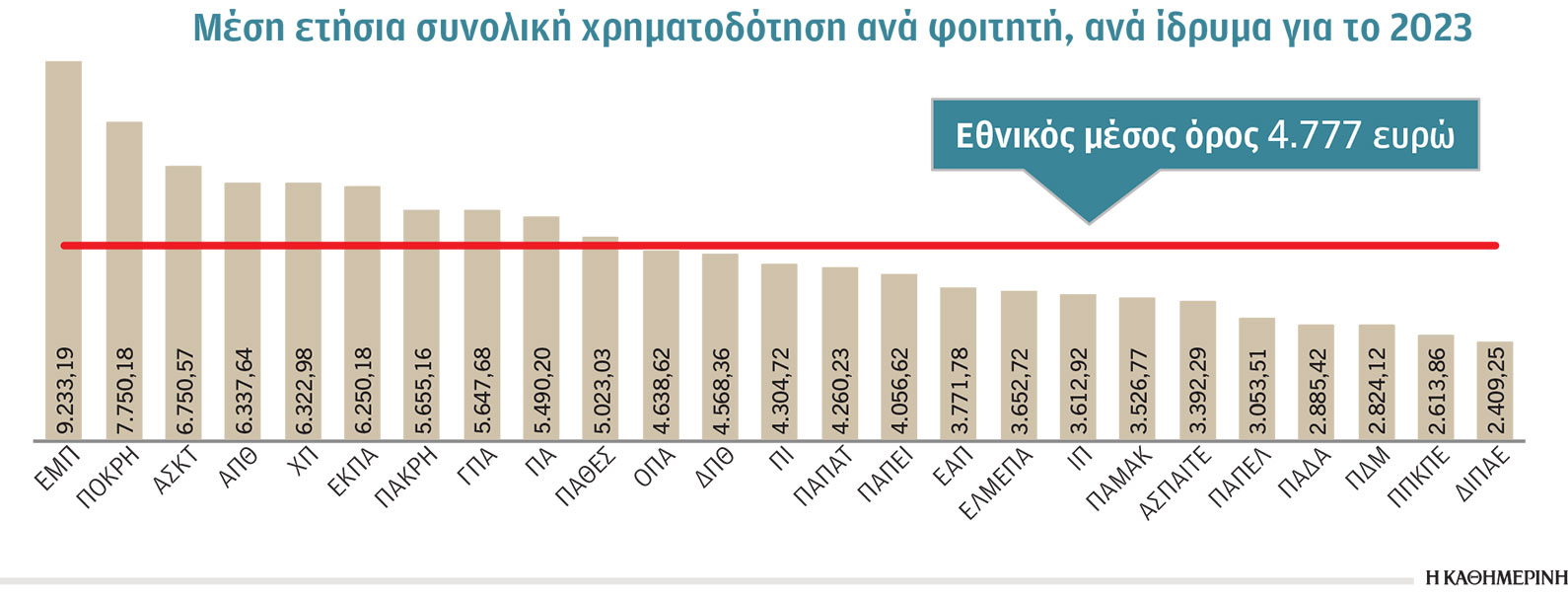 Εκθεση – καμπανάκι για τα ΑΕΙ-2