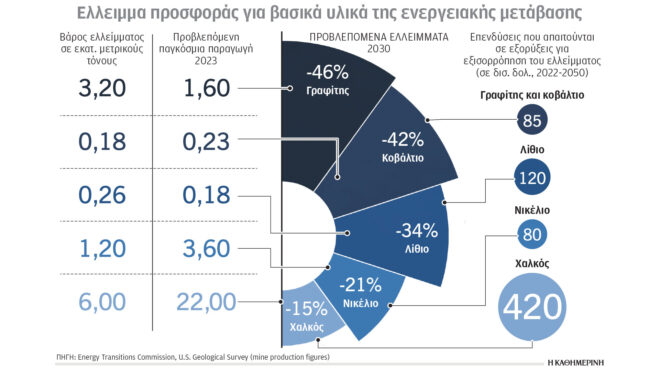 to-φαινόμενο-σκοτεινής-ύφεσης-στην-εν-563383819