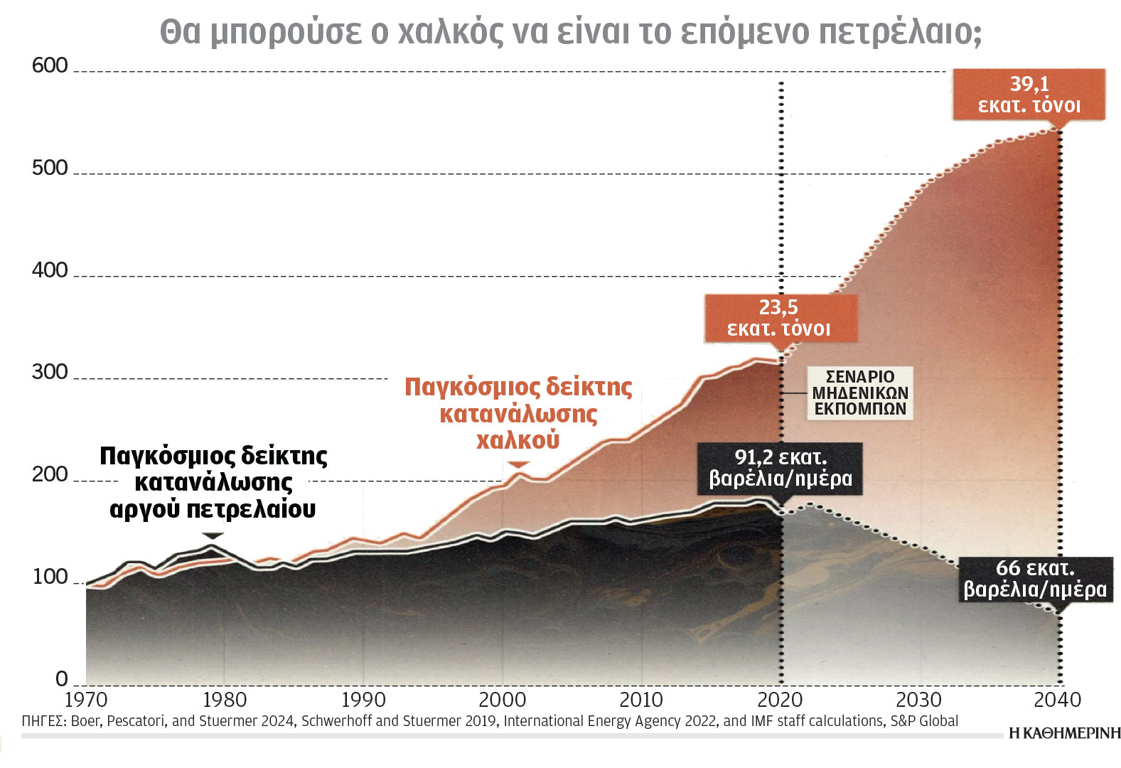 Κλιματική κρίση και ενέργεια: Επενδύσεις για κάλυψη της ανισορροπίας-1