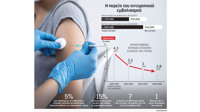 ποδαρικό-με-τη-γρίπη-σε-ανοδικές-τάσ-563383567
