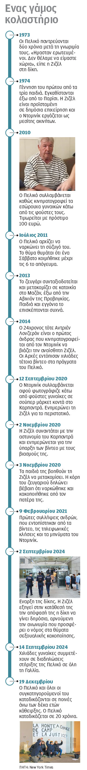 Ζιζέλ Πελικό: Δικαιώθηκε η γυναίκα σύμβολο κάθε θύματος βιασμού-1