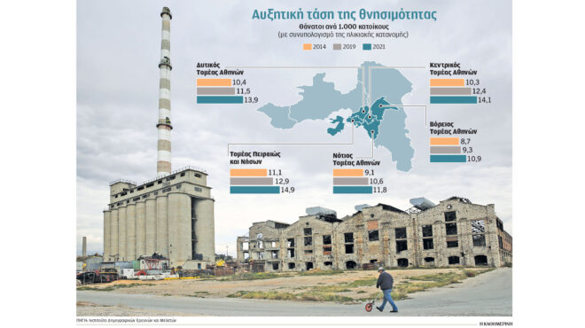 ανισότητα-των-θανάτων-στην-αθήνα-563383807