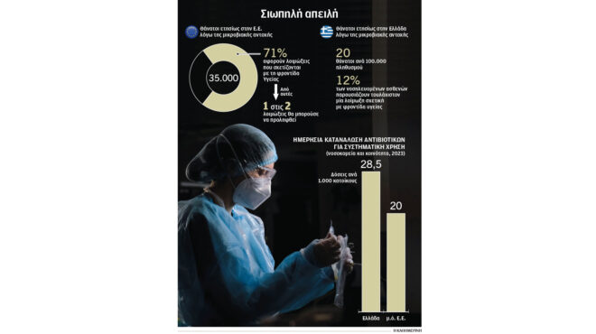 οικογένειες-ιών-ύποπτες-για-επόμεν-563370058