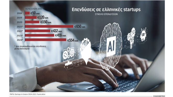 ο-εγκλεισμός-της-πανδημίας-γέννησε-sta-563374897