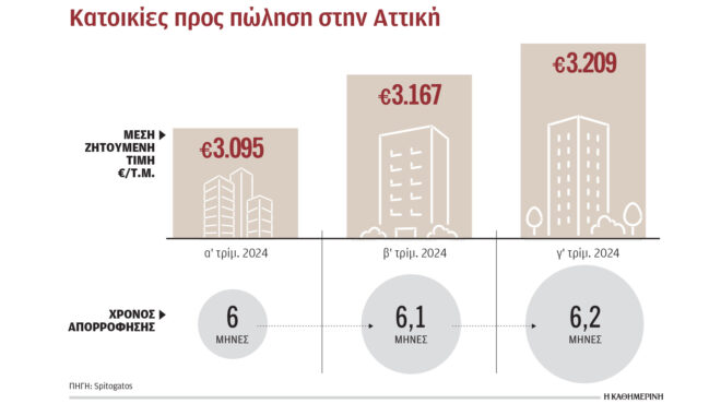μεταβιβάστηκαν-τα-460-ακίνητα-του-project-skyline-563386741