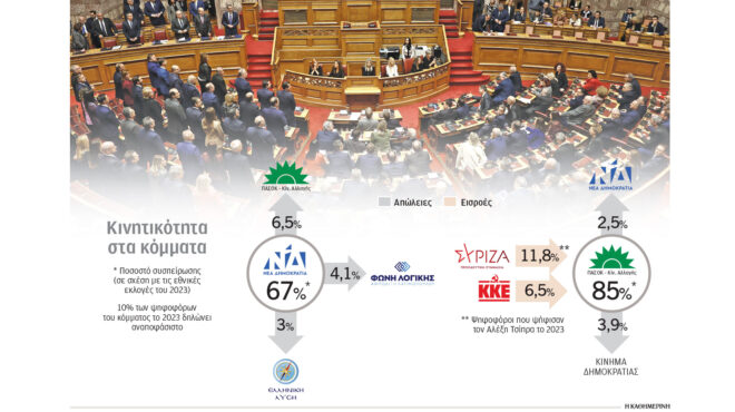 μετρήσεις-μαξίμου-οι-μετακινήσεις-τα-563386723