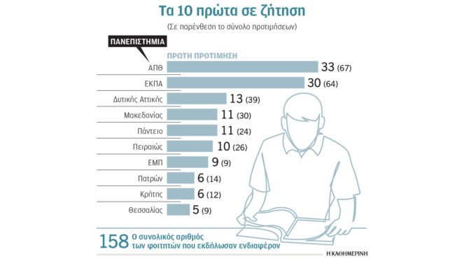 γιατί-οι-φοιτητές-εγκαταλείπουν-τις-σ-563386729