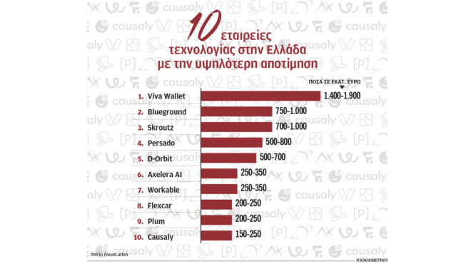 μυστικά-επιτυχημένων-ελλήνων-startuppers-563397928