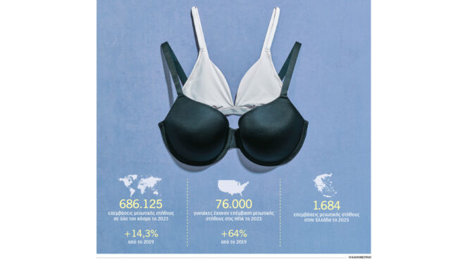 αυξάνονται-οι-επεμβάσεις-μειωτικής-σ-563397979