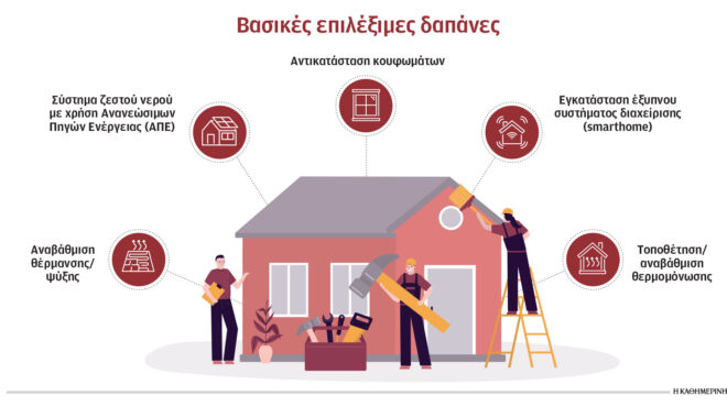 ξεκινούν-3-προγράμματα-αναβάθμισης-σπ-563397937