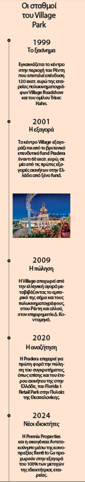 Το Village Park γυρίζει σελίδα-1