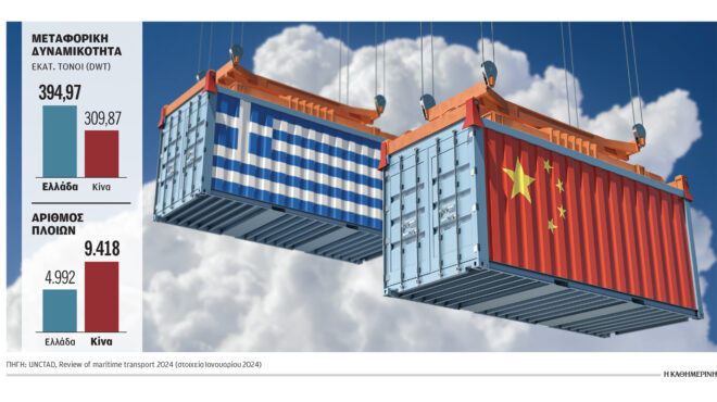 mάχη-ελλάδας-κίνας-στην-εμπορική-ναυ-563395864