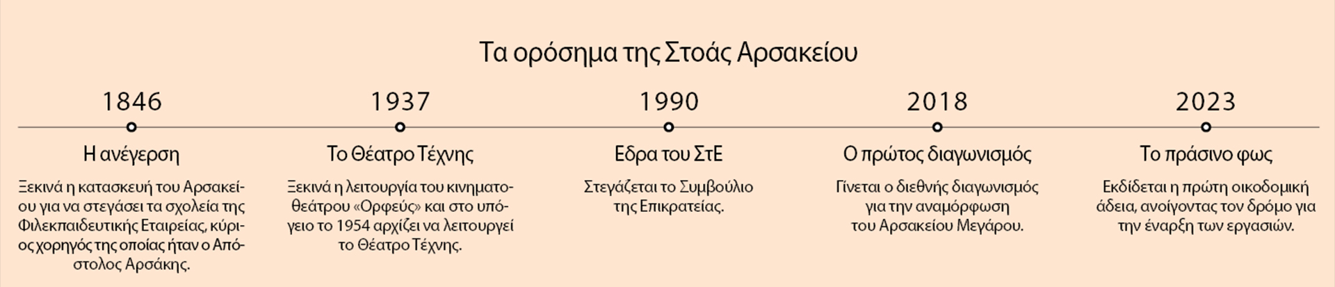 Αποκτά ξανά ζωή η Στοά Αρσακείου-2
