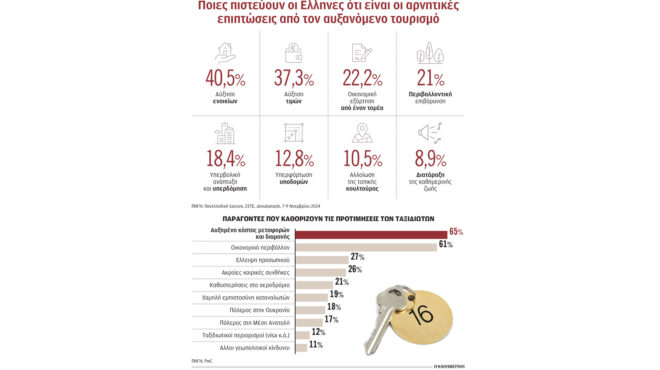 ερευνα-η-κλιματική-κρίση-θερμορυθμί-563387422