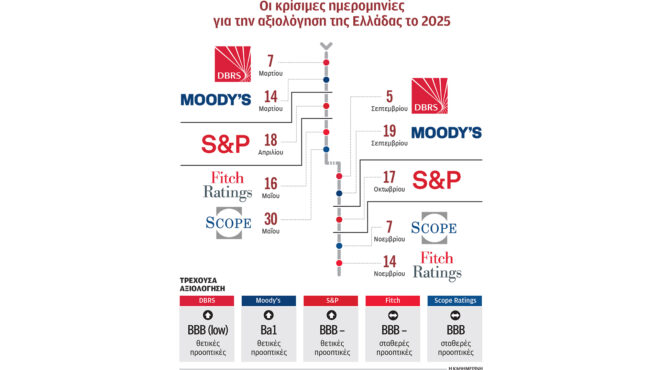 το-επόμενο-μεγάλο-στοίχημα-της-χώρας-563395897