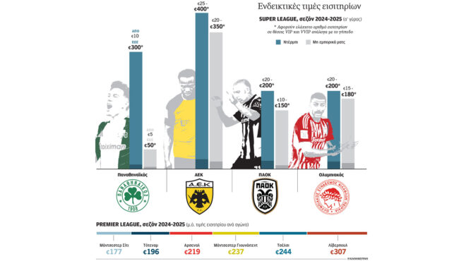λαϊκό-σπορ-για-γερά-πορτοφόλια-563363374