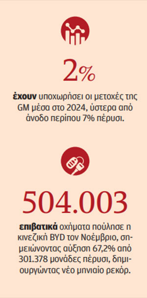 Η Κίνα «κατάπιε» την General Motors-2