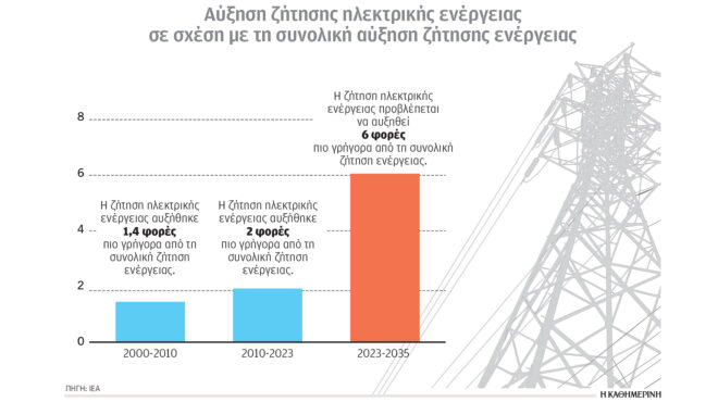 κλιματική-κρίση-και-ενέργεια-επενδύσ-563392690