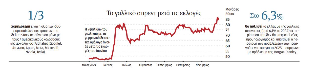Γιατί η Γαλλία δεν είναι Ελλάδα-1