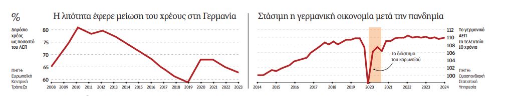 Τζέρομιν Ζετελμάγιερ στην «Κ»: Αργήσαμε. Αλλά σιγά σιγά ξυπνάμε-2
