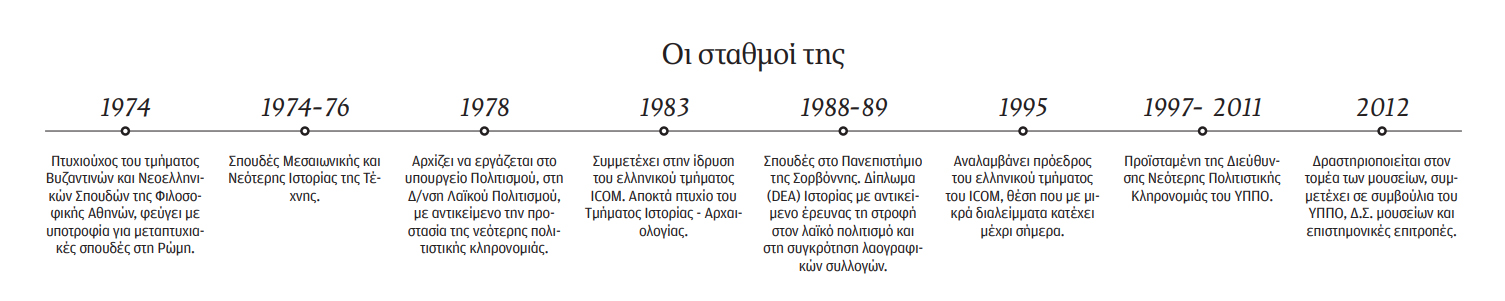 Τέτη Χατζηνικολάου: Μουσεία με τον σφυγμό της εποχής-1