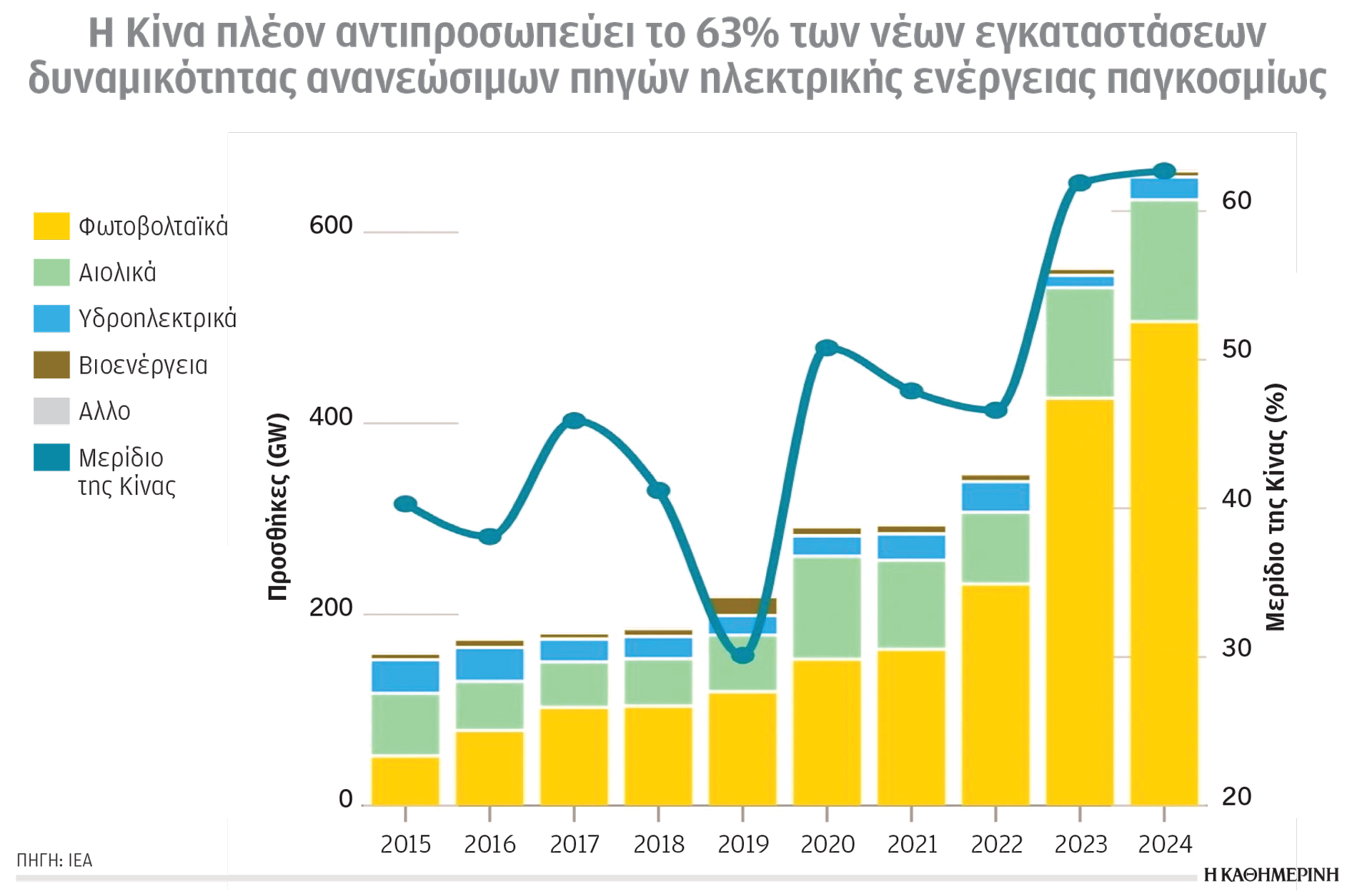 Κλιματική κρίση και ενέργεια: Επενδύσεις σε δίκτυα και αποθήκευση-1