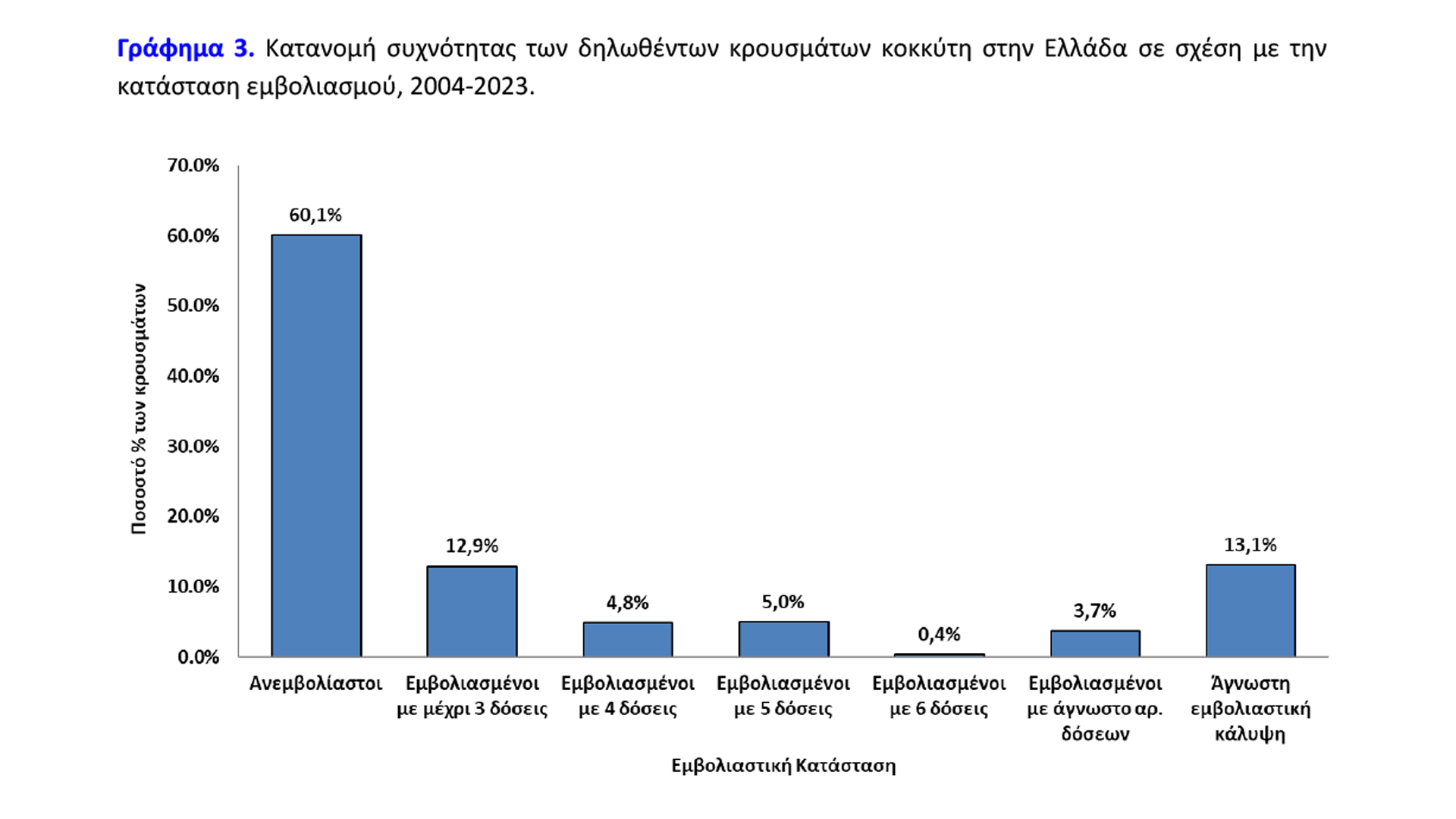 Τι κάνουμε λάθος με τον κοκκύτη-1