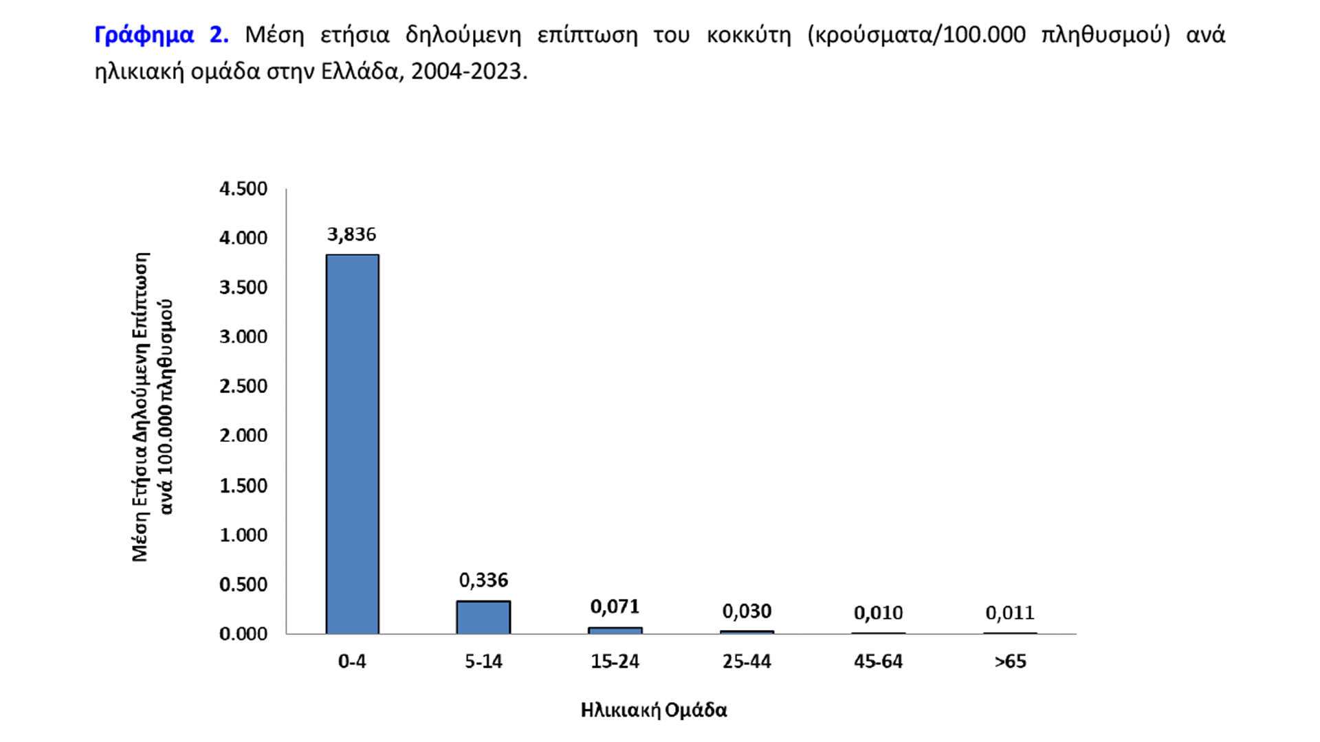 Τι κάνουμε λάθος με τον κοκκύτη-2