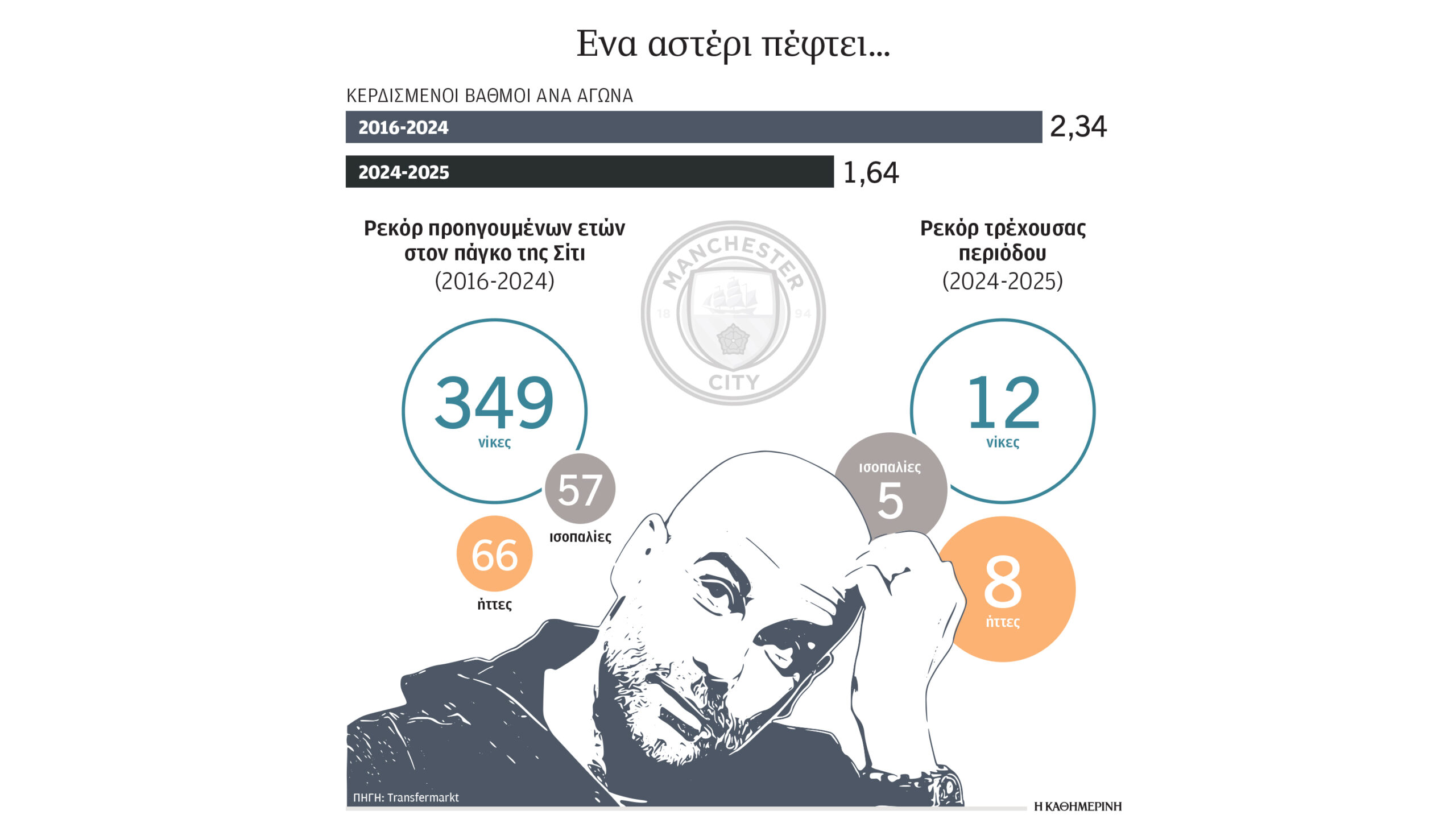 το-μετέωρο-βήμα-του-γκουαρδιόλα-563387035
