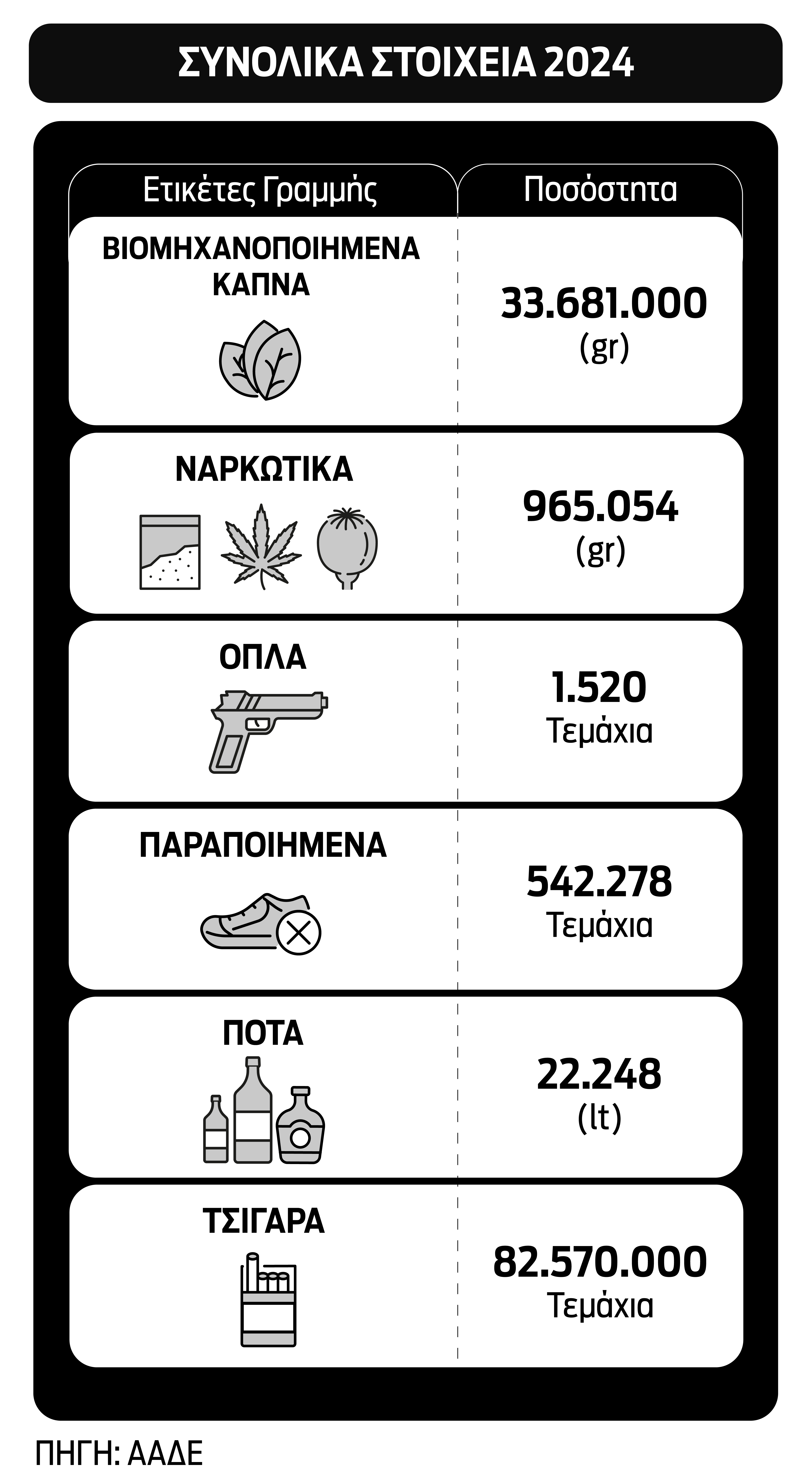 Τα κοντέινερ με τα λαθραία τσιγάρα, τα ναρκωτικά και τα όπλα-1
