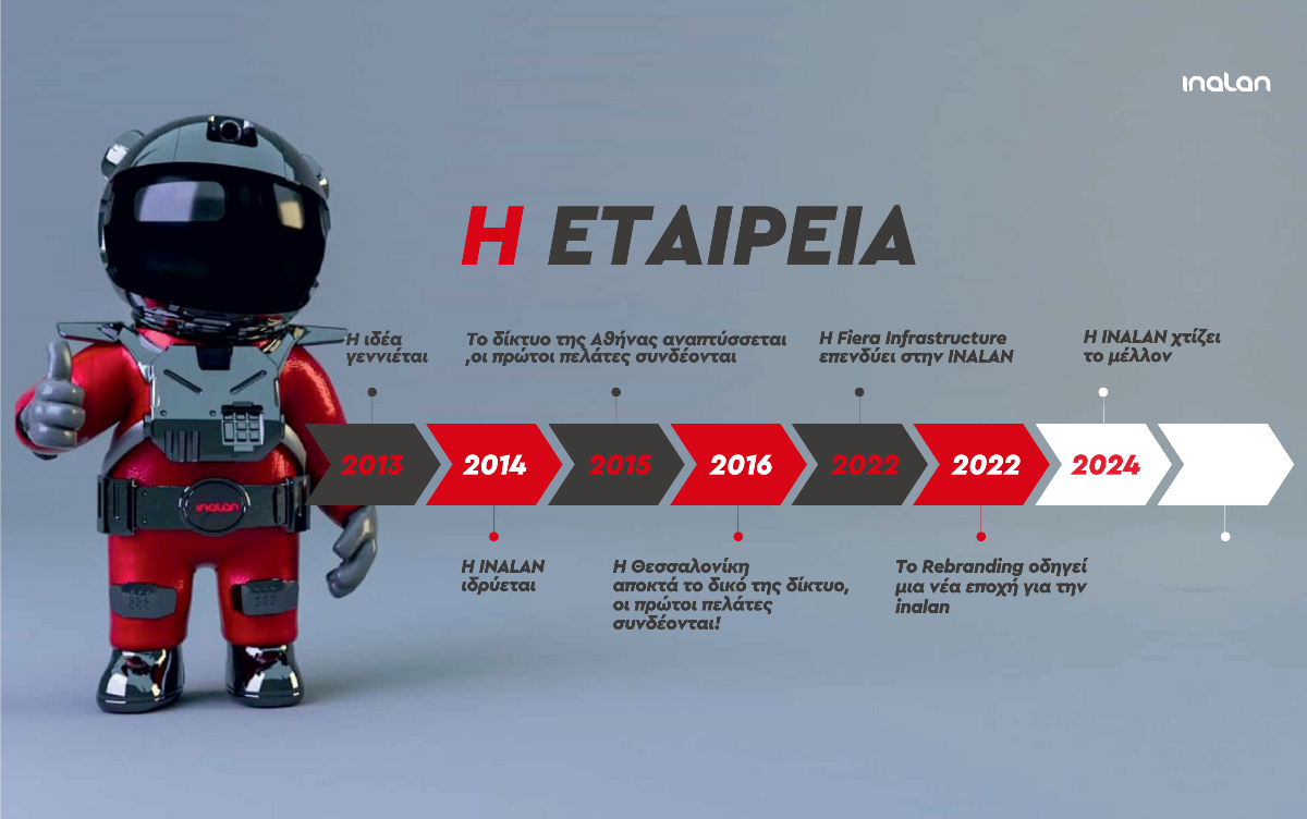 Αύξηση 44% του κύκλου εργασιών της INALAN για το δεκάμηνο του 2024-1