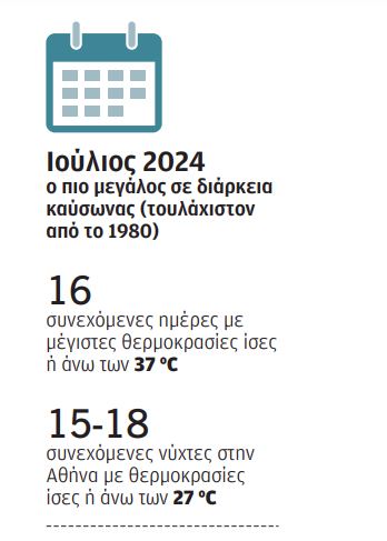 Τα κλιματικά ρεκόρ για την Ελλάδα το 2024-3