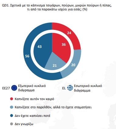 Πόσο απέχουμε από την καθολική απαγόρευση του καπνίσματος;-1