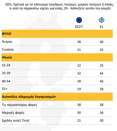 Πόσο απέχουμε από την καθολική απαγόρευση του καπνίσματος;-2