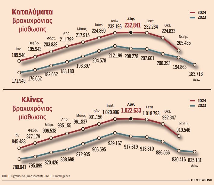 Πάνω από 1 εκατ. κλίνες Airbnb – Ξεπέρασαν τα ξενοδοχεία-1