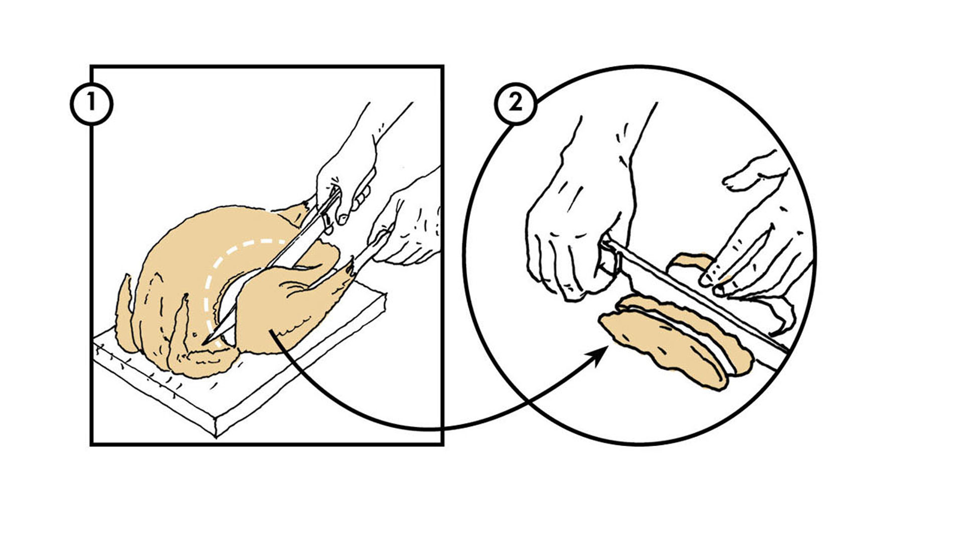 Γαλοπούλα: οι 10 καλύτερες συνταγές του Γαστρονόμου-4