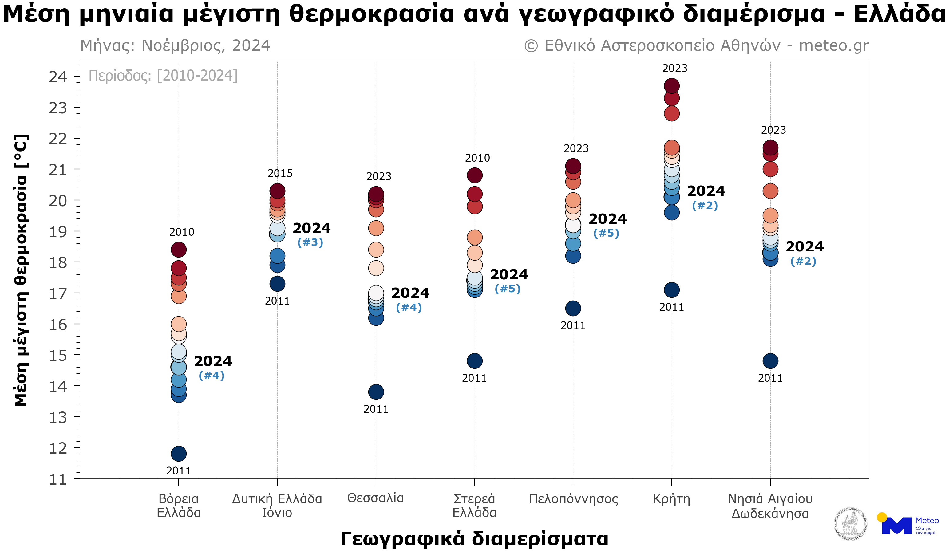 Meteo: Kάτω από τα κανονικά για την εποχή επίπεδα η θερμοκρασία τον Νοέμβριο-2