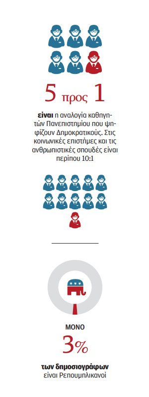 Μούσα αλ Γκάρμπι: Η τύφλωση των ελίτ της Αμερικής-1