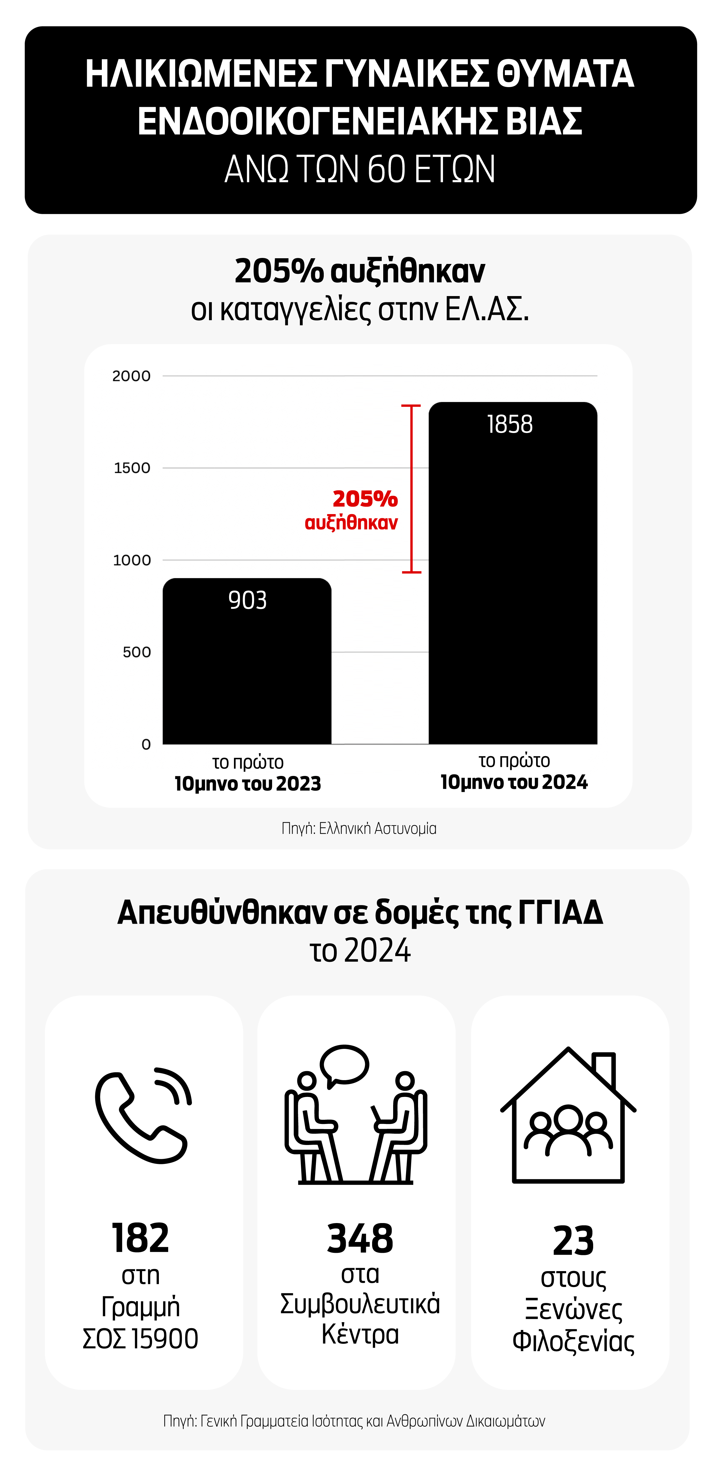 Ηλικιωμένες γυναίκες: Τα σιωπηλά θύματα της ενδοοικογενειακής βίας-1