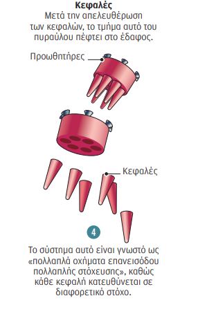 Δυτικά εξαρτήματα στον ρωσικό υπερπύραυλο-3