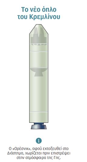 Δυτικά εξαρτήματα στον ρωσικό υπερπύραυλο-1