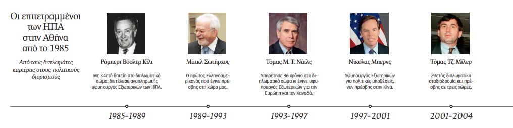 Το Μαρ-α-Λάγκο έρχεται στη Βασ. Σοφίας-6