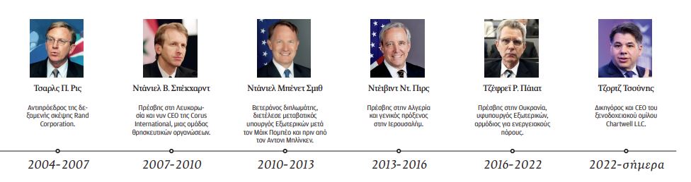 Το Μαρ-α-Λάγκο έρχεται στη Βασ. Σοφίας-7