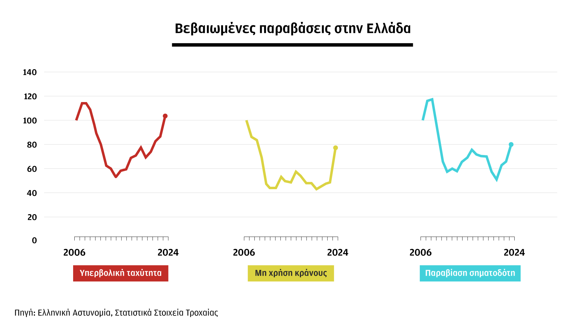 Θα βάλουν «φρένο» οι κάμερες στην τραγωδία της ασφάλτου;-1
