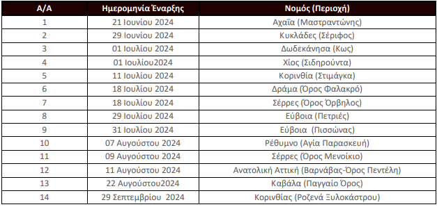 Ερευνα: Οι 14 μεγάλες πυρκαγιές του 2024-1
