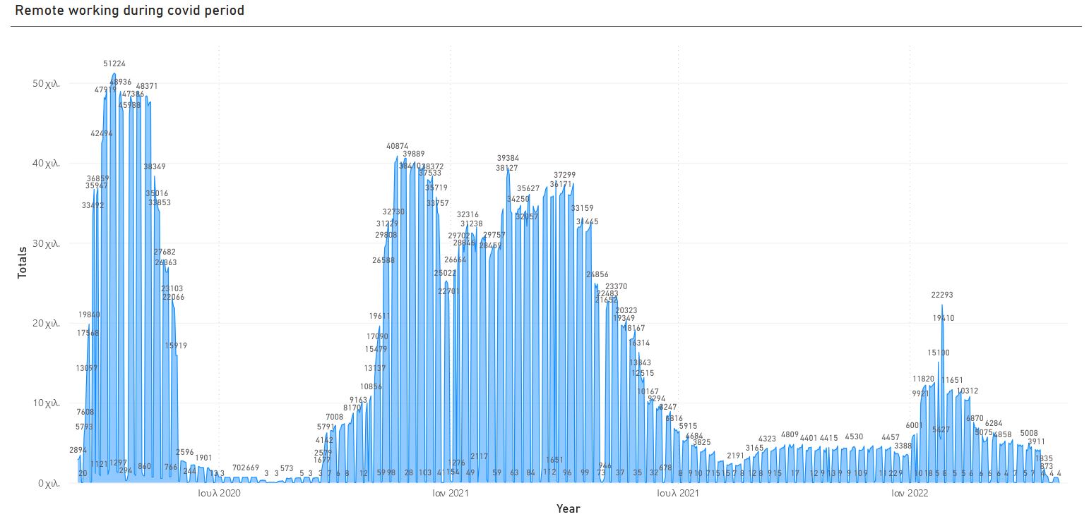 Ξαφνικός έρωτας για την τηλεργασία-3