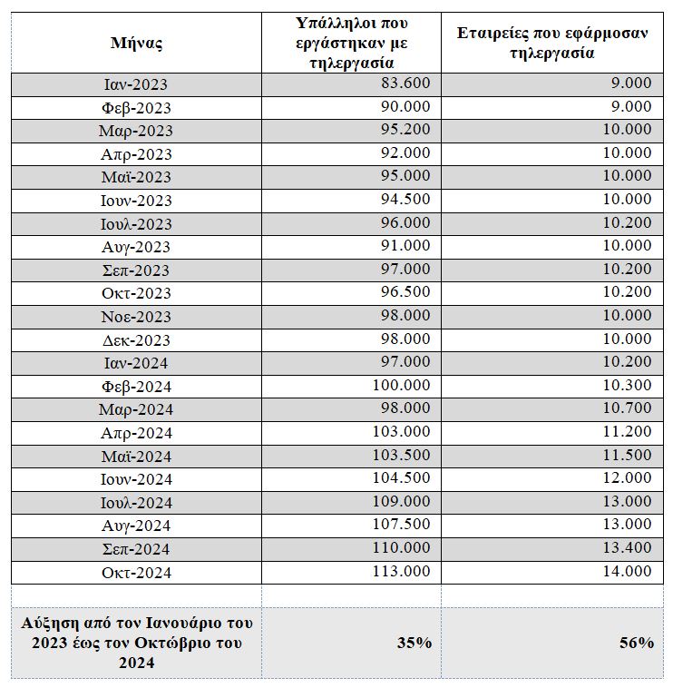 Ξαφνικός έρωτας για την τηλεργασία-1